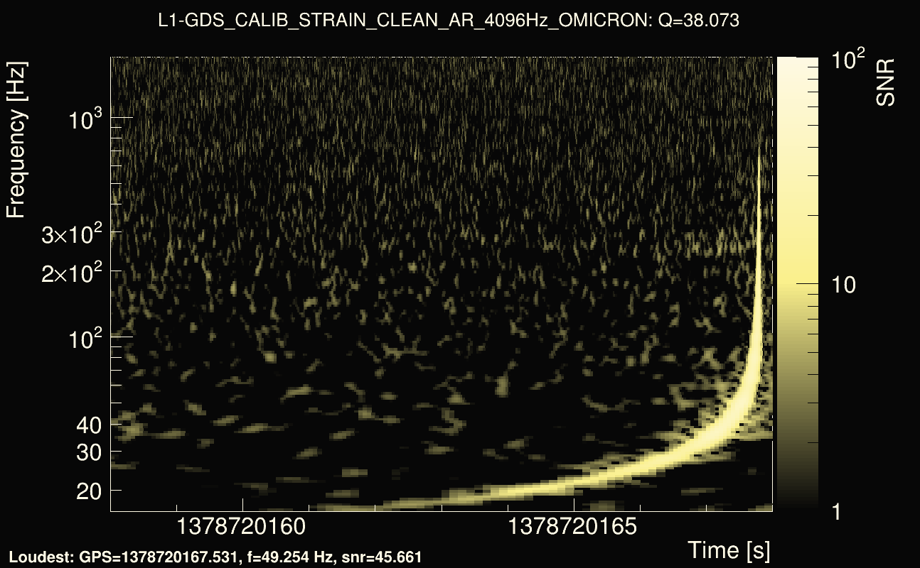 Omicron map Q3, det1, 1378720163