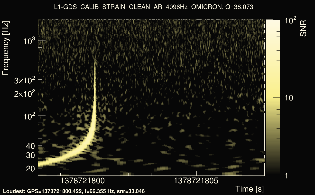 Omicron map Q3, det1, 1378721803