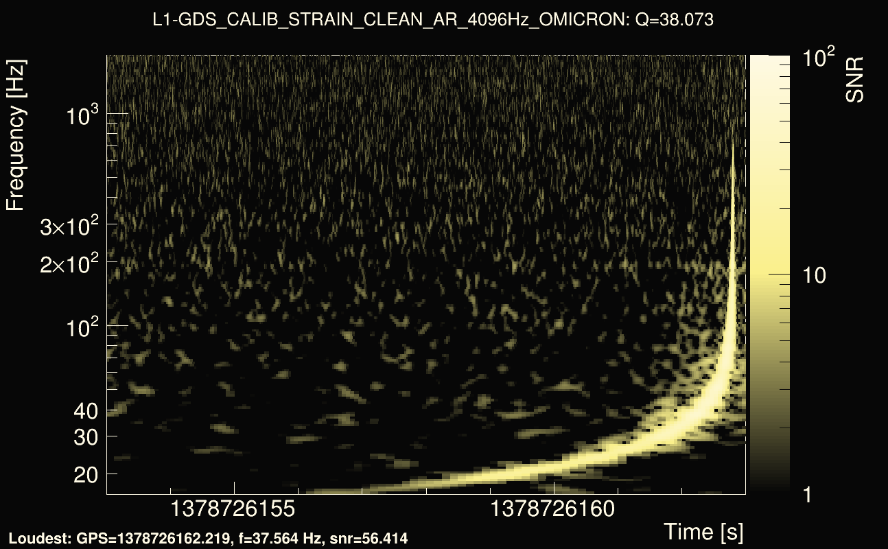 Omicron map Q3, det1, 1378726158