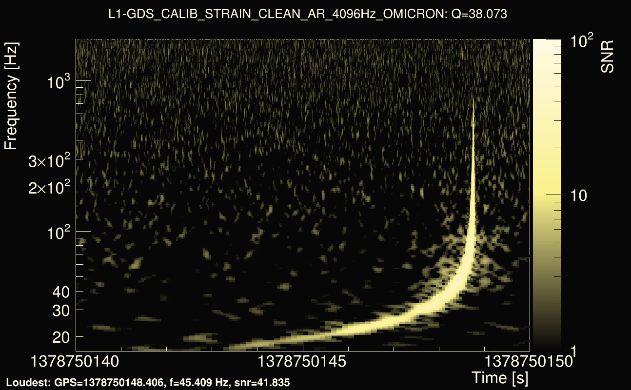 Omicron map Q3, det1, 1378750145
