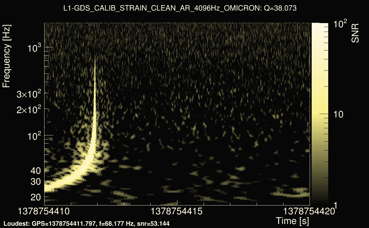 Omicron map Q3, det1, 1378754415