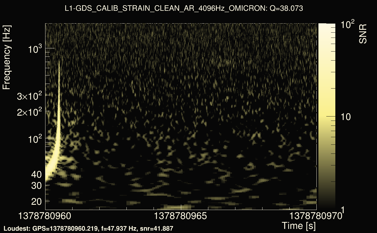 Omicron map Q3, det1, 1378780965