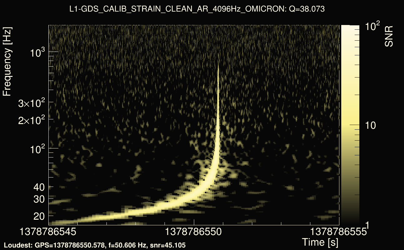 Omicron map Q3, det1, 1378786550