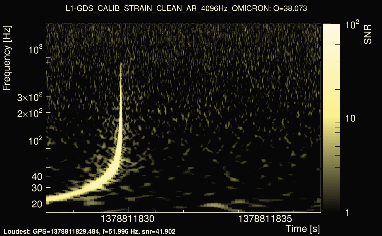 Omicron map Q3, det1, 1378811832