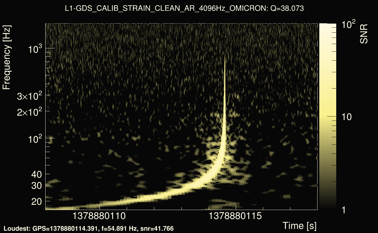 Omicron map Q3, det1, 1378880113