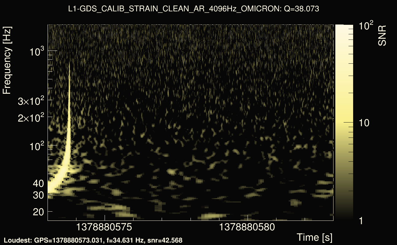 Omicron map Q3, det1, 1378880578