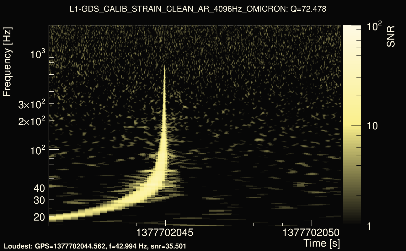 Omicron map Q4, det1, 1377702046