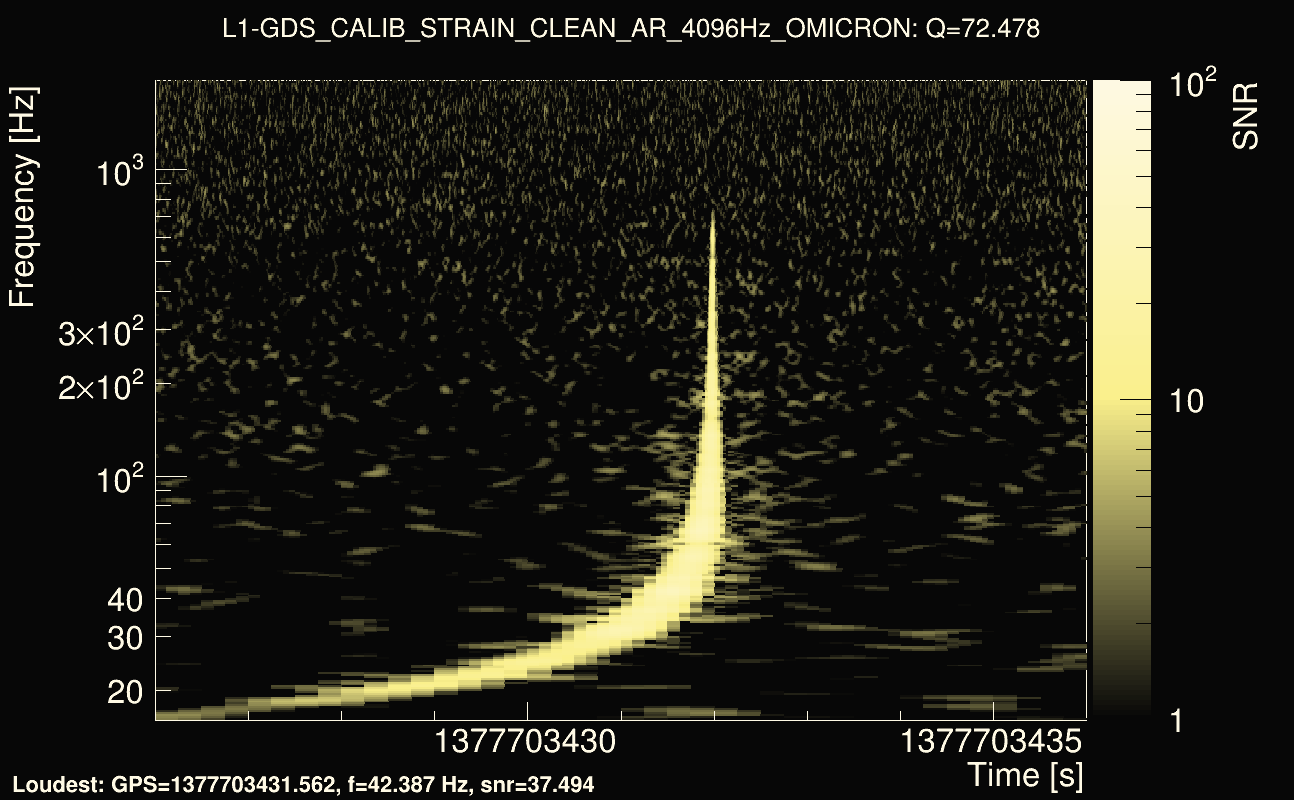 Omicron map Q4, det1, 1377703431