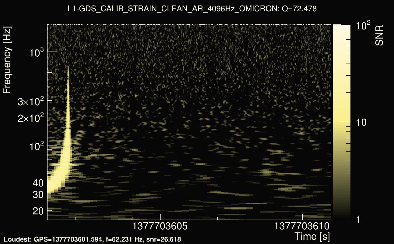 Omicron map Q4, det1, 1377703606