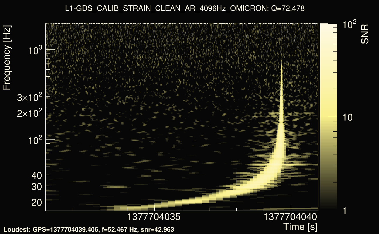 Omicron map Q4, det1, 1377704036
