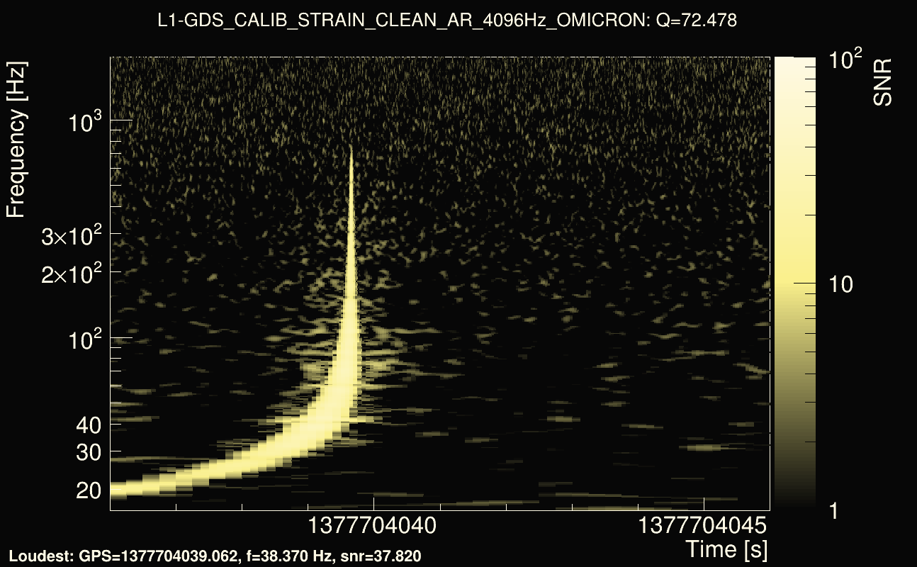Omicron map Q4, det1, 1377704041