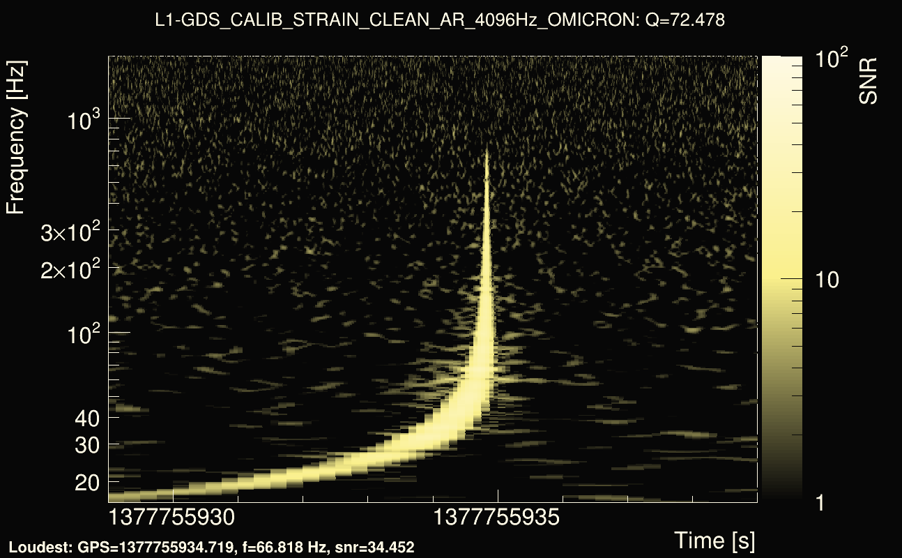 Omicron map Q4, det1, 1377755934
