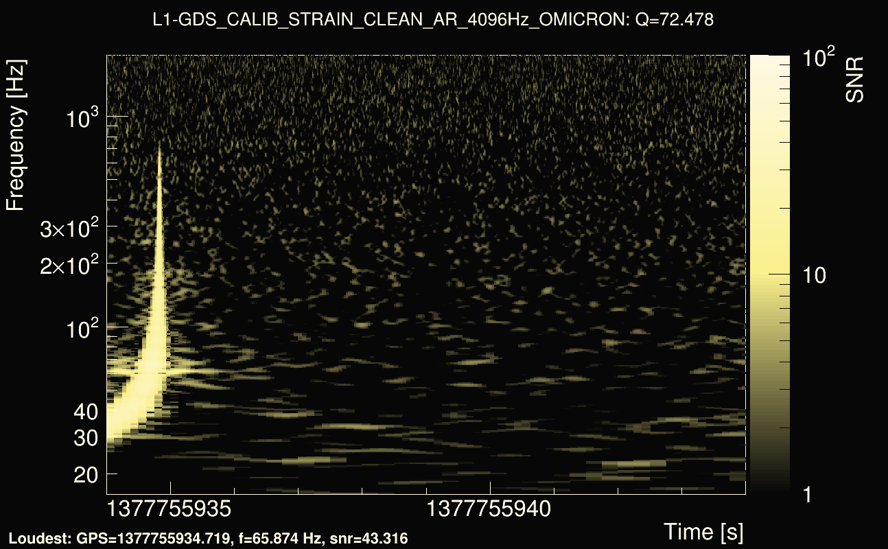 Omicron map Q4, det1, 1377755939