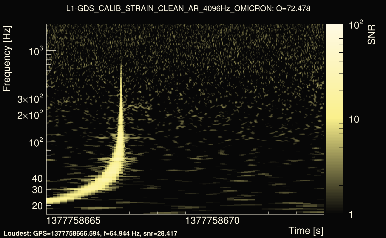 Omicron map Q4, det1, 1377758669