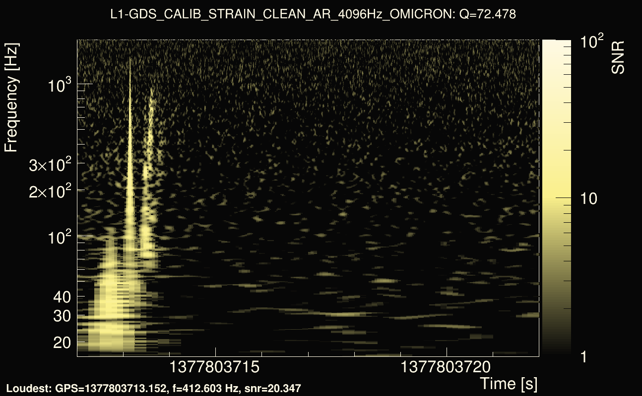 Omicron map Q4, det1, 1377803717