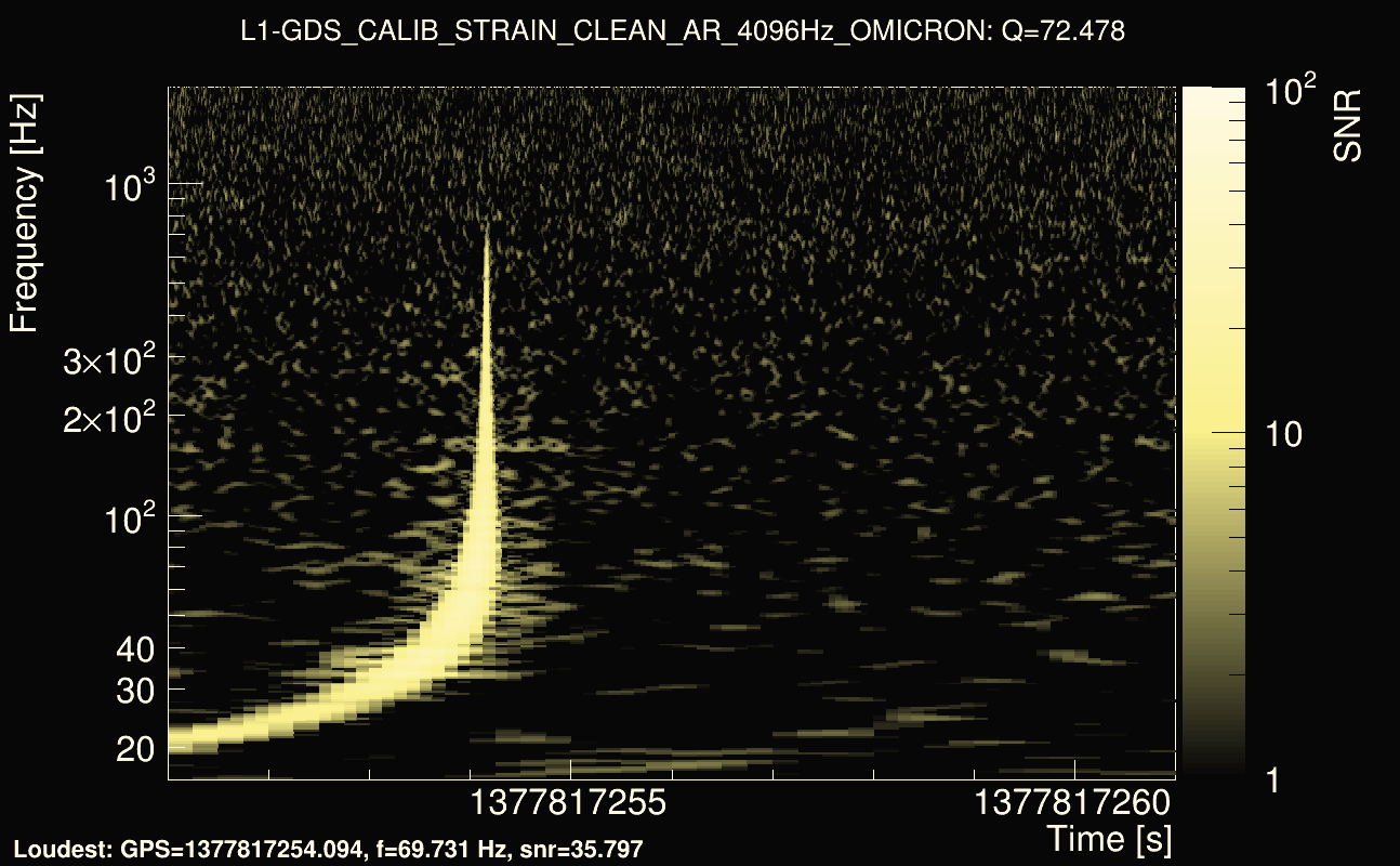 Omicron map Q4, det1, 1377817256