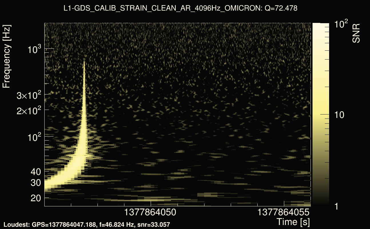 Omicron map Q4, det1, 1377864051