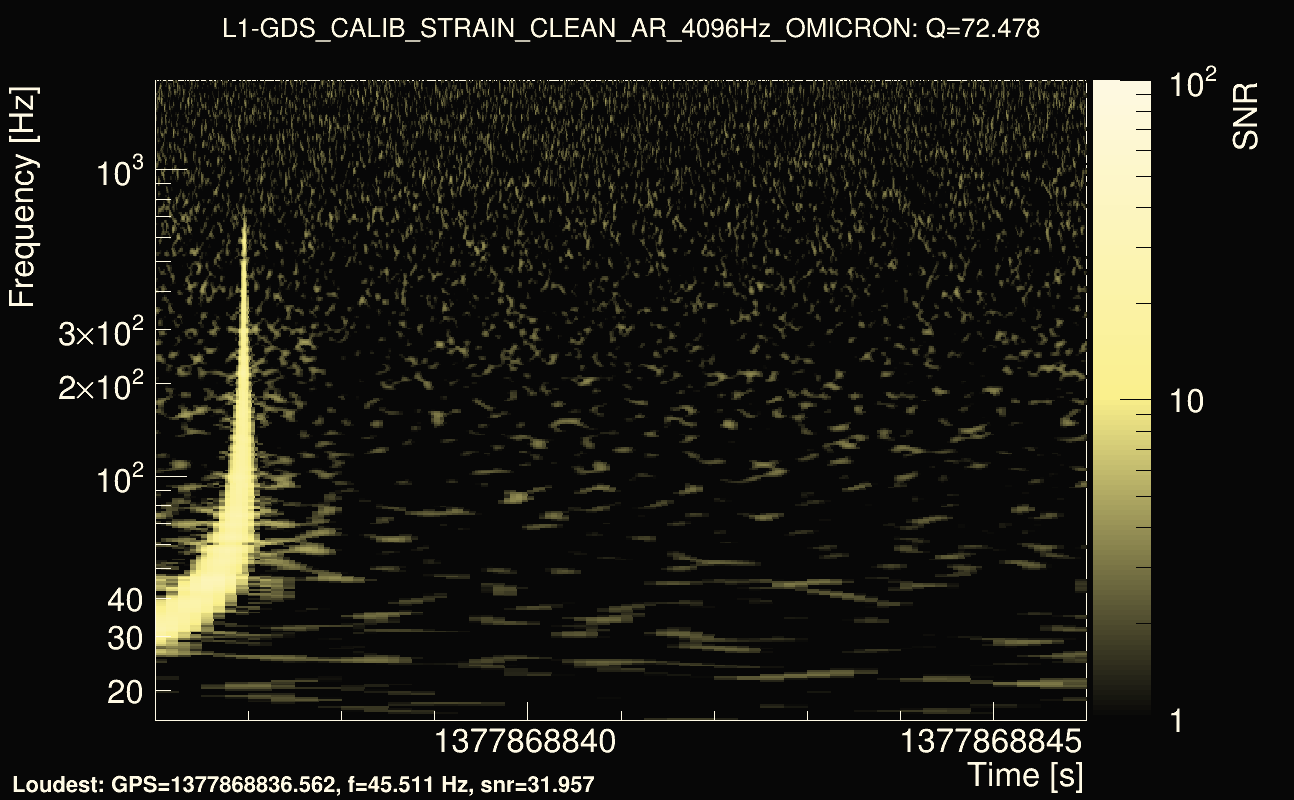 Omicron map Q4, det1, 1377868841