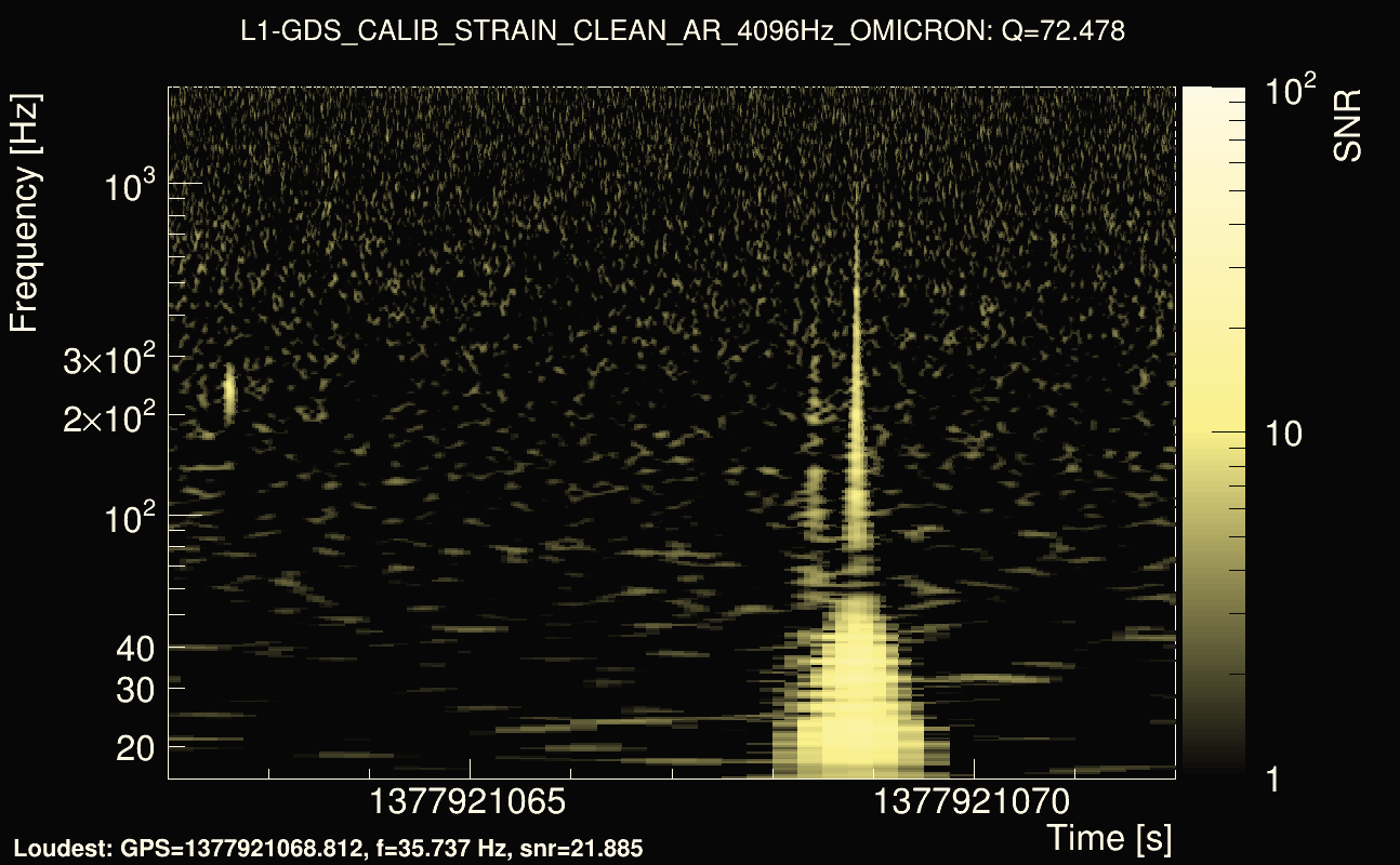 Omicron map Q4, det1, 1377921067
