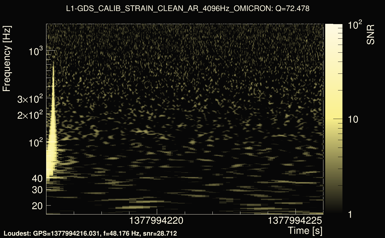 Omicron map Q4, det1, 1377994221