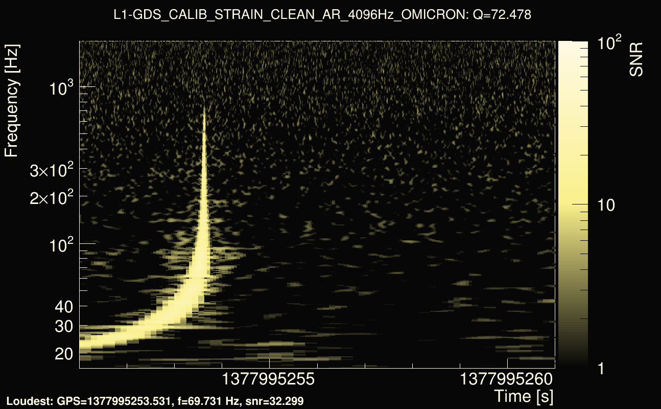 Omicron map Q4, det1, 1377995256