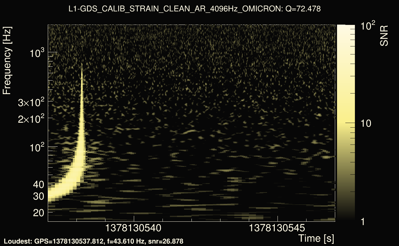 Omicron map Q4, det1, 1378130542