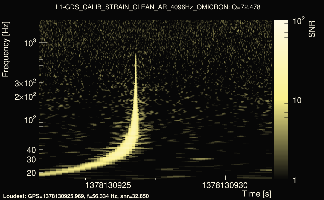 Omicron map Q4, det1, 1378130927