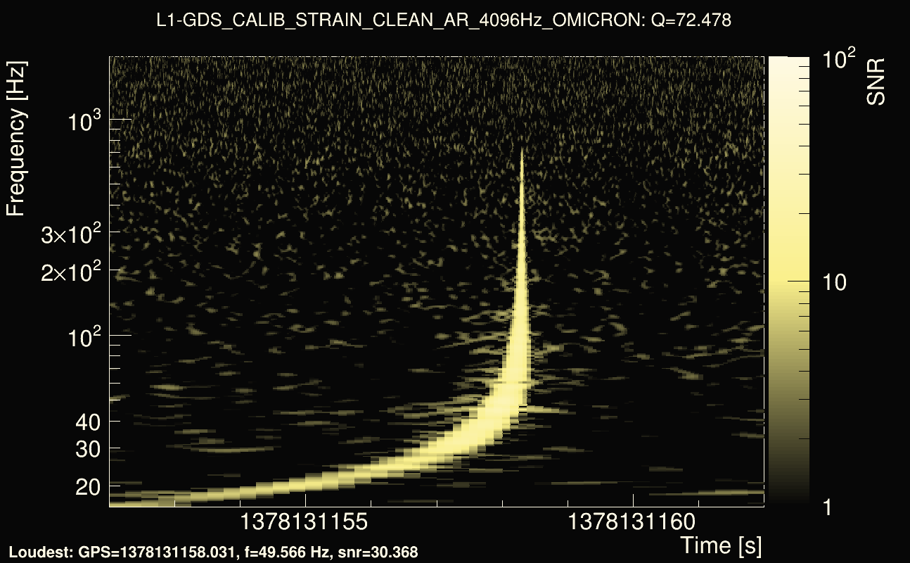 Omicron map Q4, det1, 1378131157