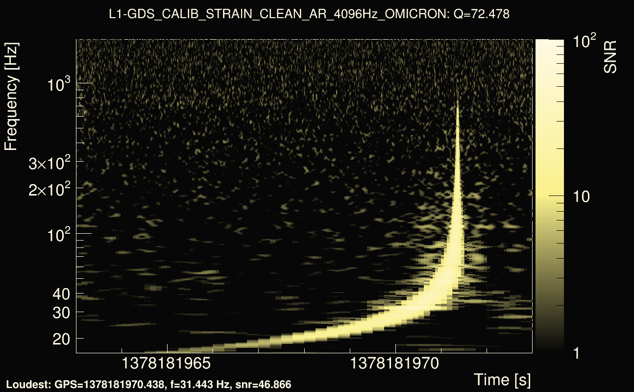 Omicron map Q4, det1, 1378181968