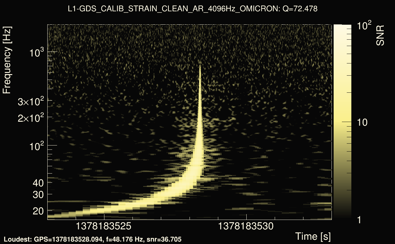 Omicron map Q4, det1, 1378183528