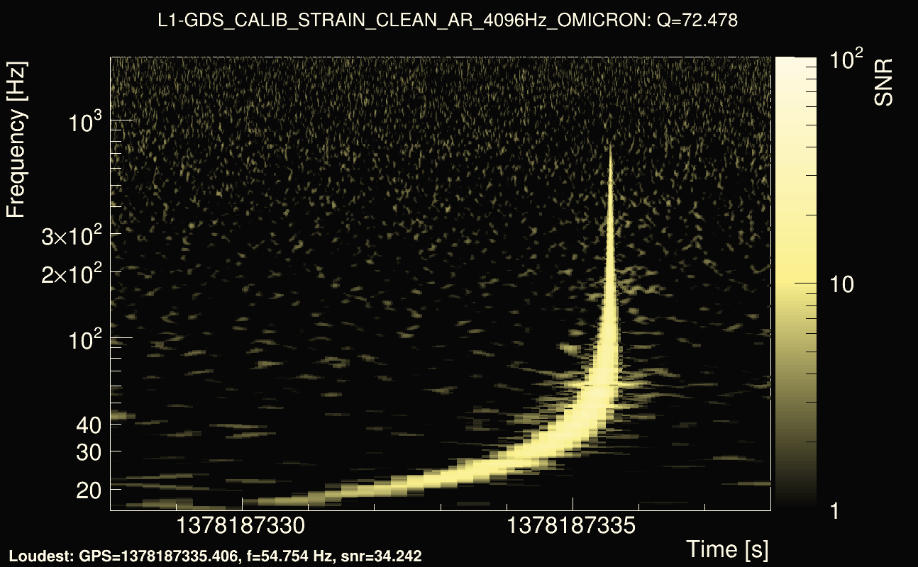 Omicron map Q4, det1, 1378187333