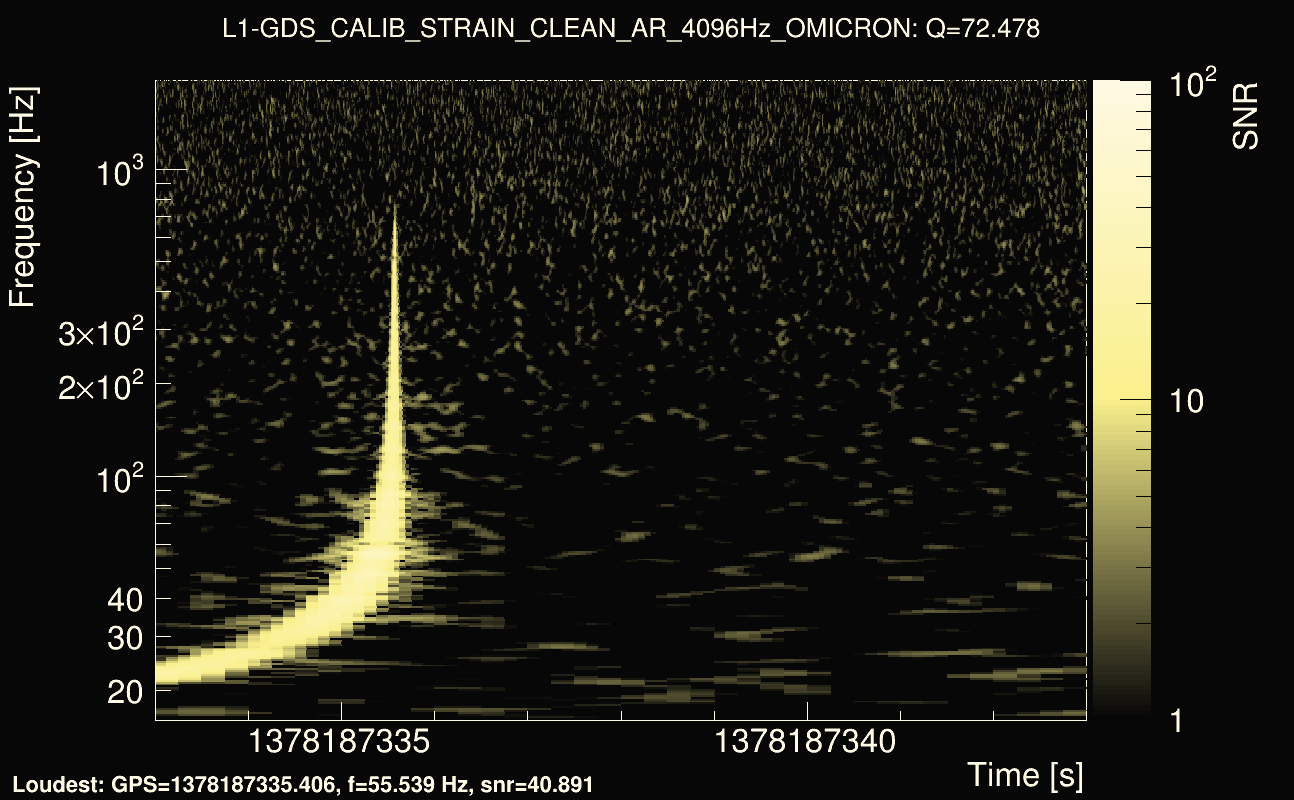 Omicron map Q4, det1, 1378187338
