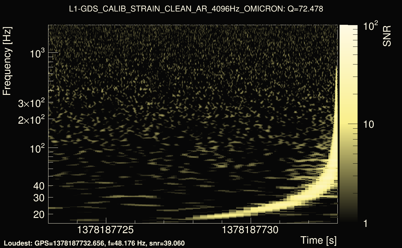Omicron map Q4, det1, 1378187728