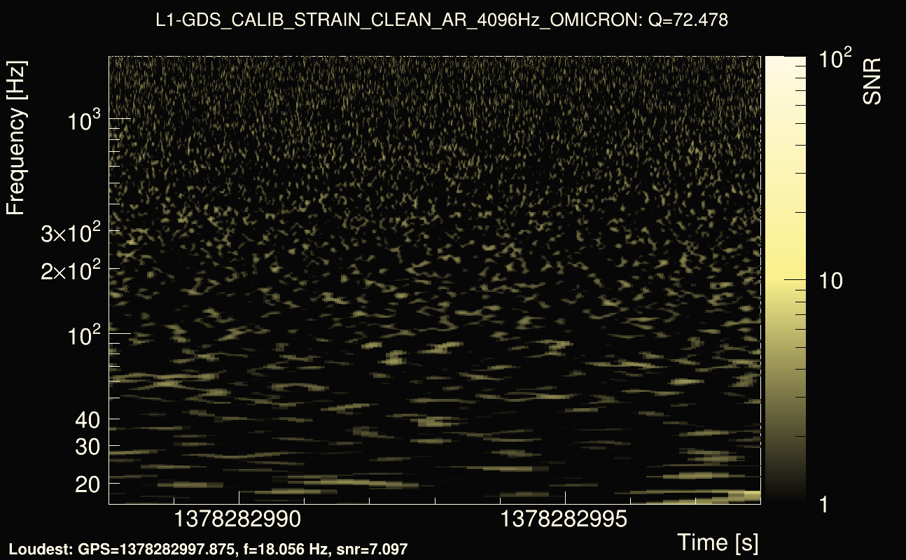 Omicron map Q4, det1, 1378282993