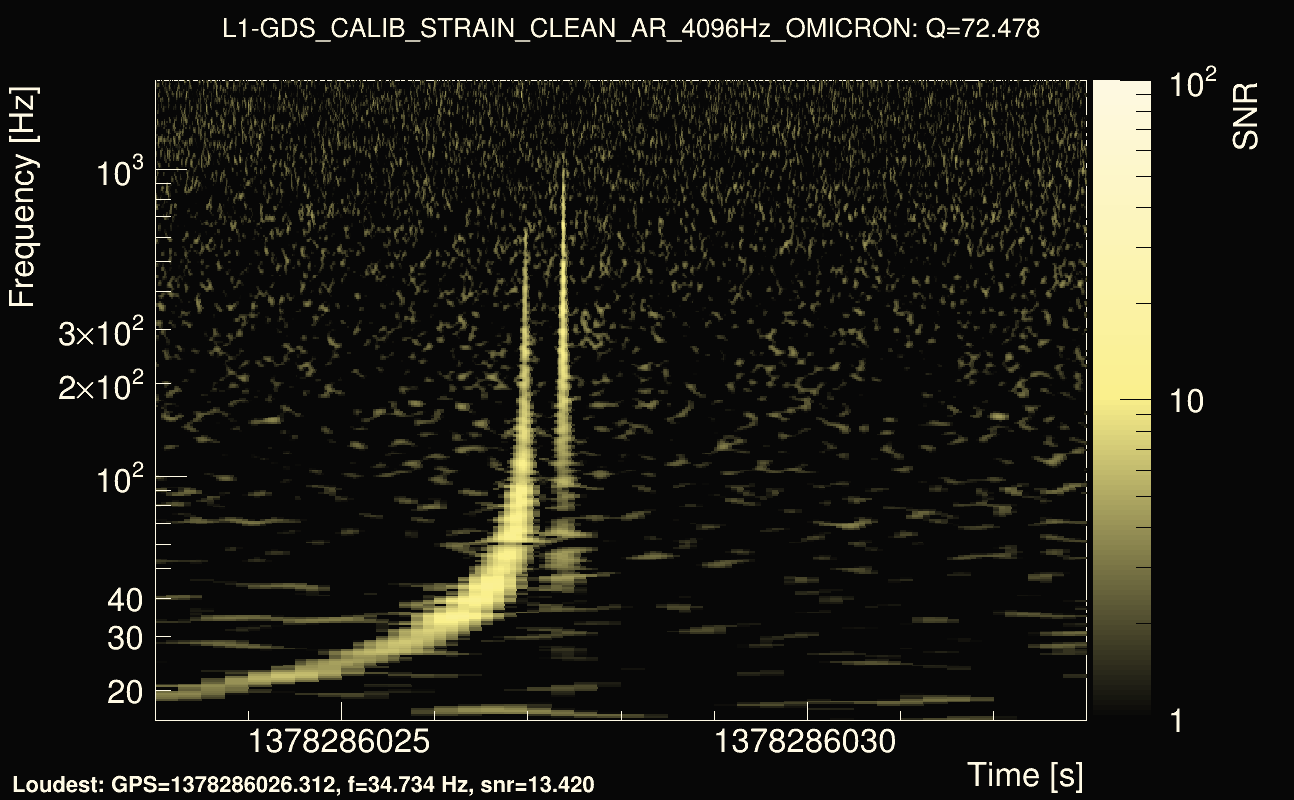Omicron map Q4, det1, 1378286028