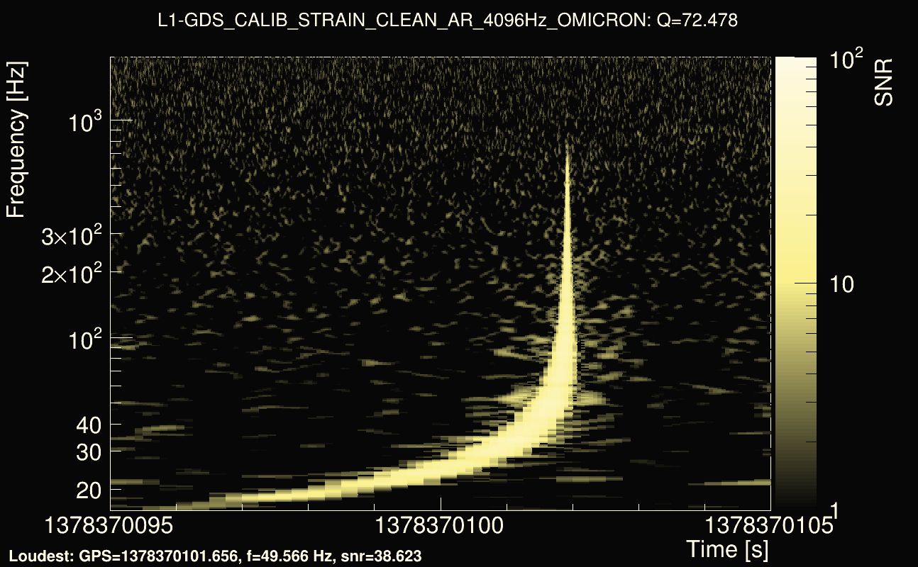 Omicron map Q4, det1, 1378370100