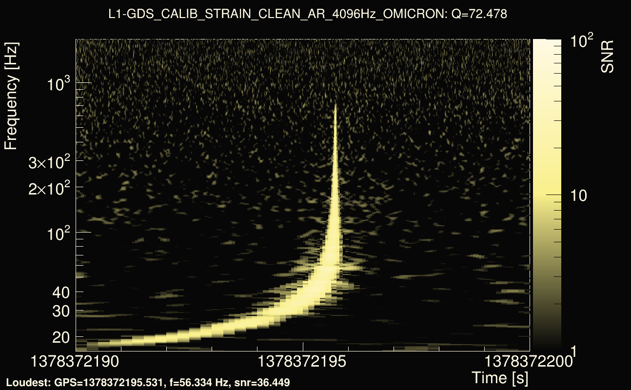 Omicron map Q4, det1, 1378372195