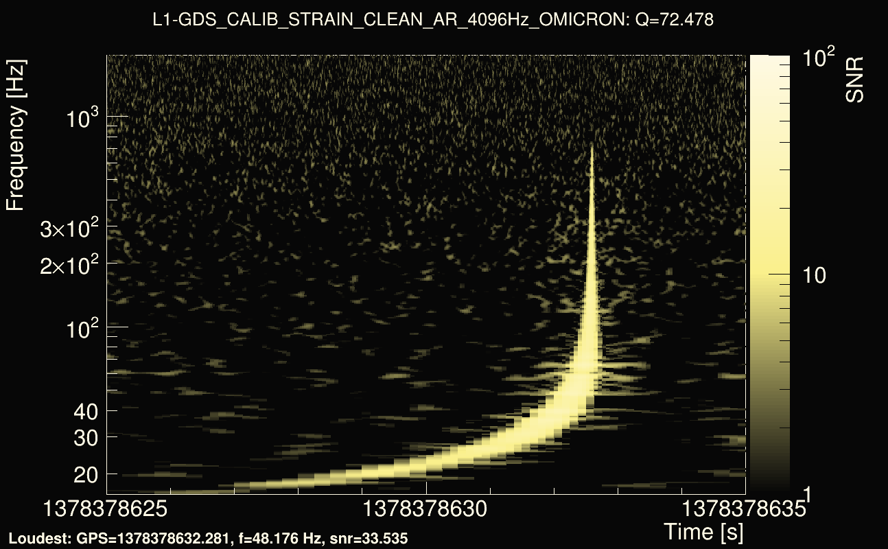 Omicron map Q4, det1, 1378378630