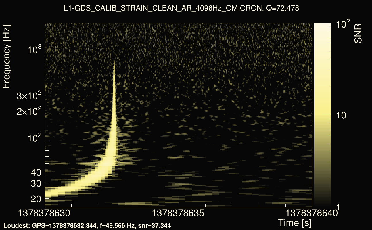 Omicron map Q4, det1, 1378378635