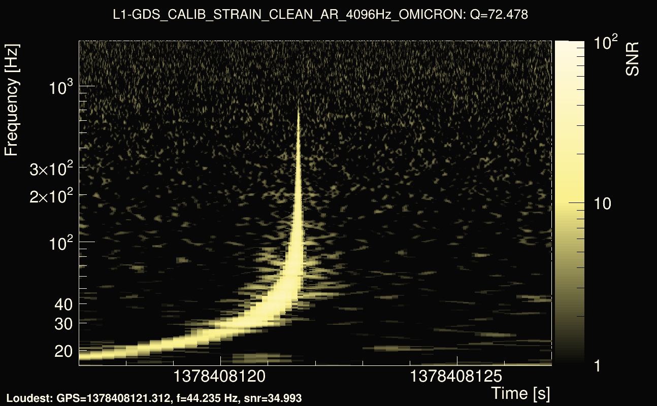 Omicron map Q4, det1, 1378408122