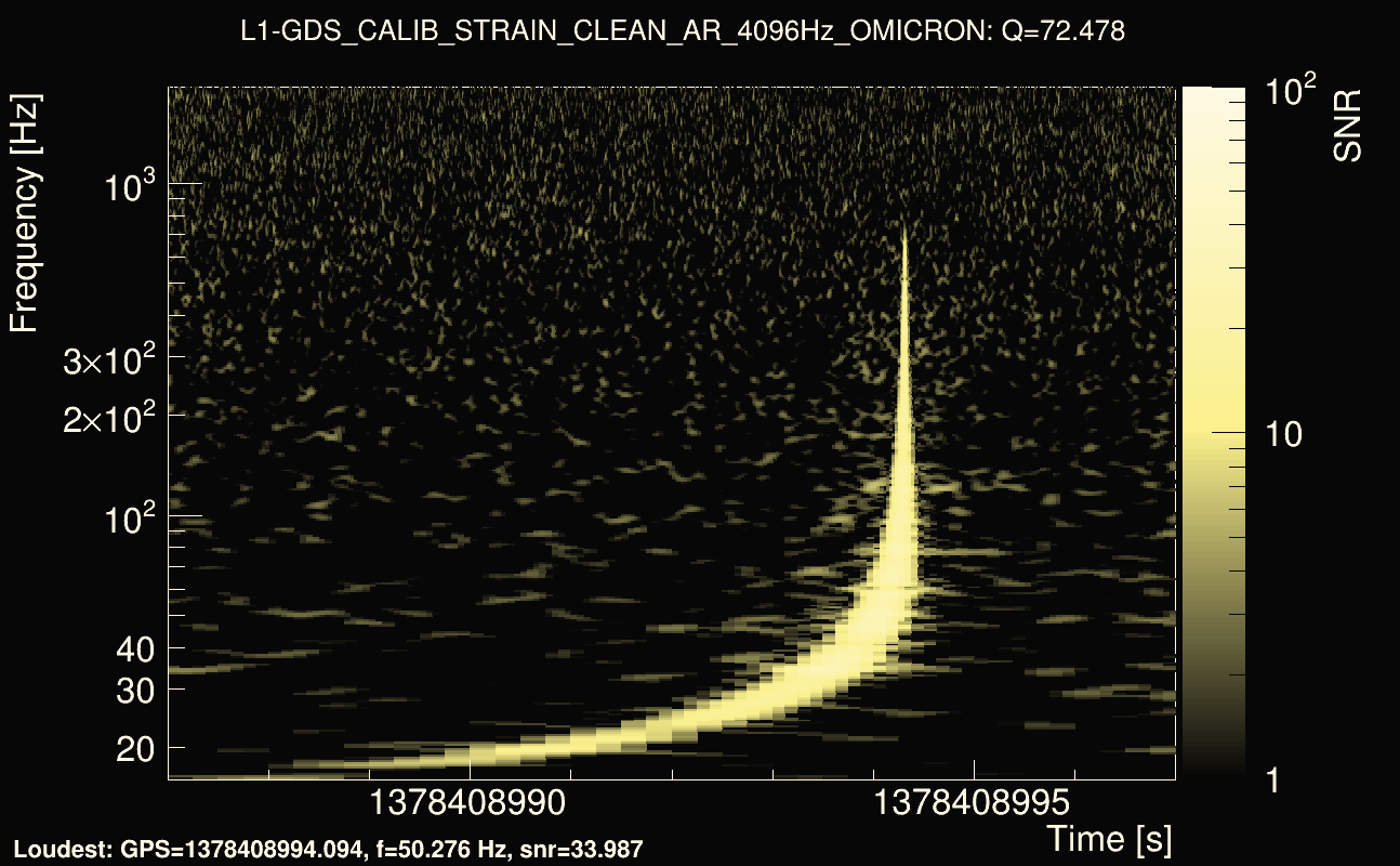 Omicron map Q4, det1, 1378408992
