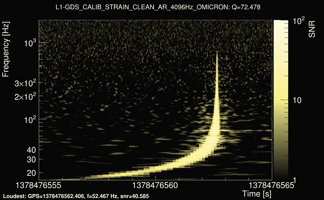 Omicron map Q4, det1, 1378476560