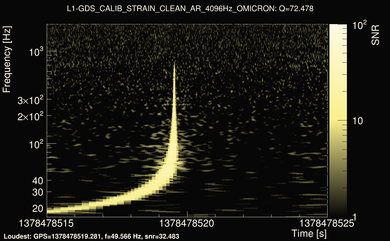 Omicron map Q4, det1, 1378478520