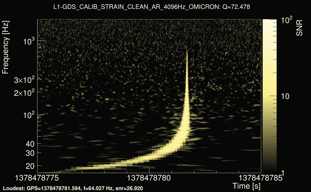 Omicron map Q4, det1, 1378478780