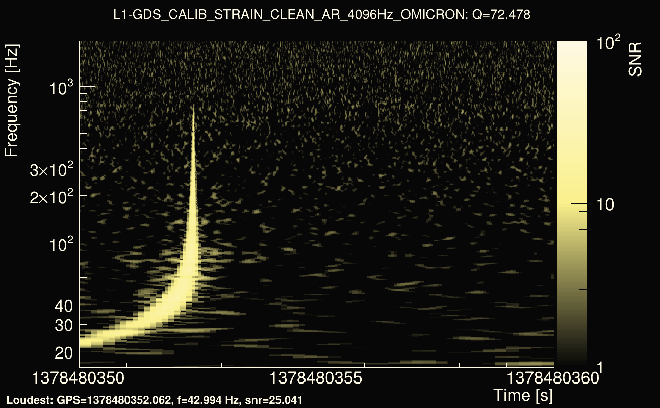 Omicron map Q4, det1, 1378480355