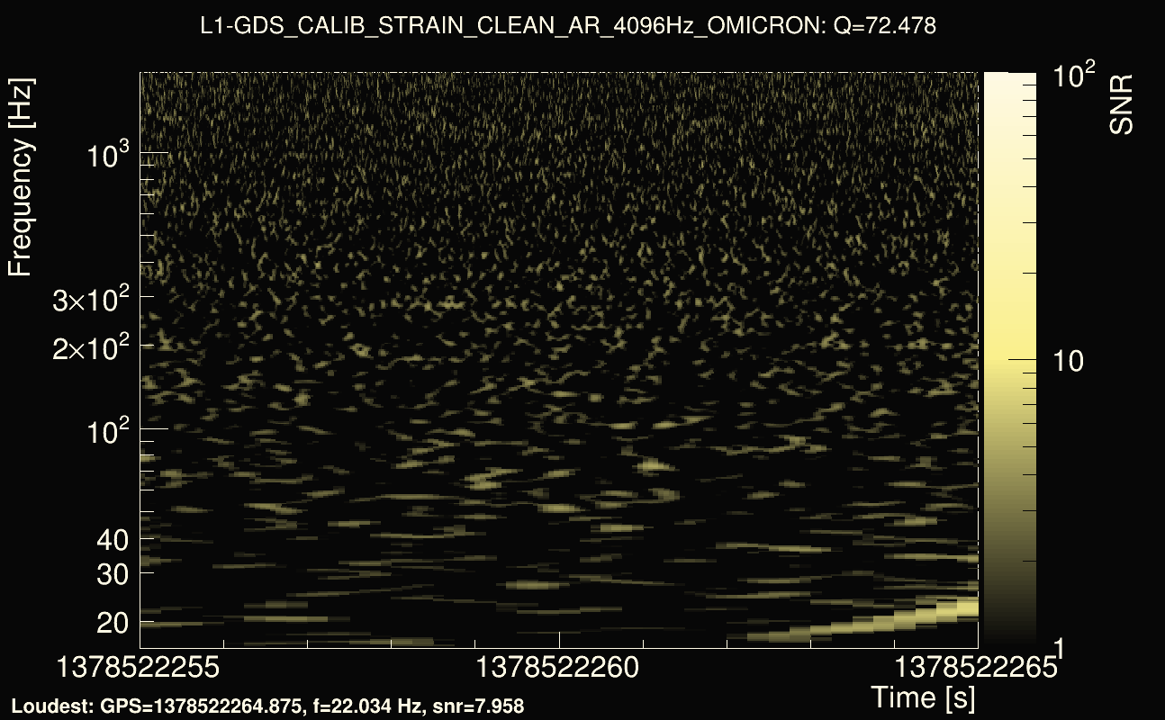 Omicron map Q4, det1, 1378522260