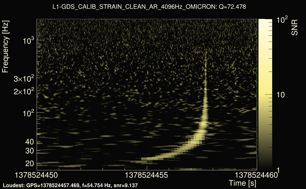 Omicron map Q4, det1, 1378524455
