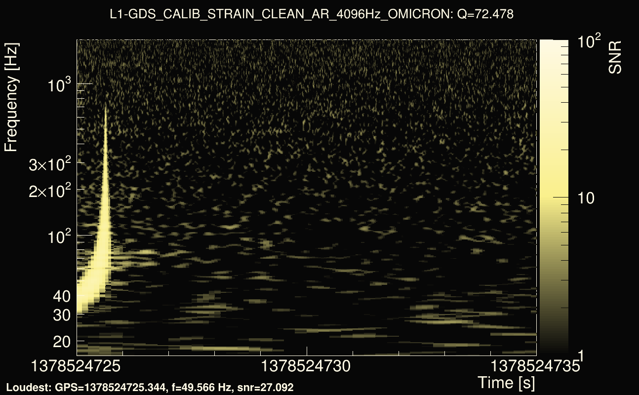 Omicron map Q4, det1, 1378524730