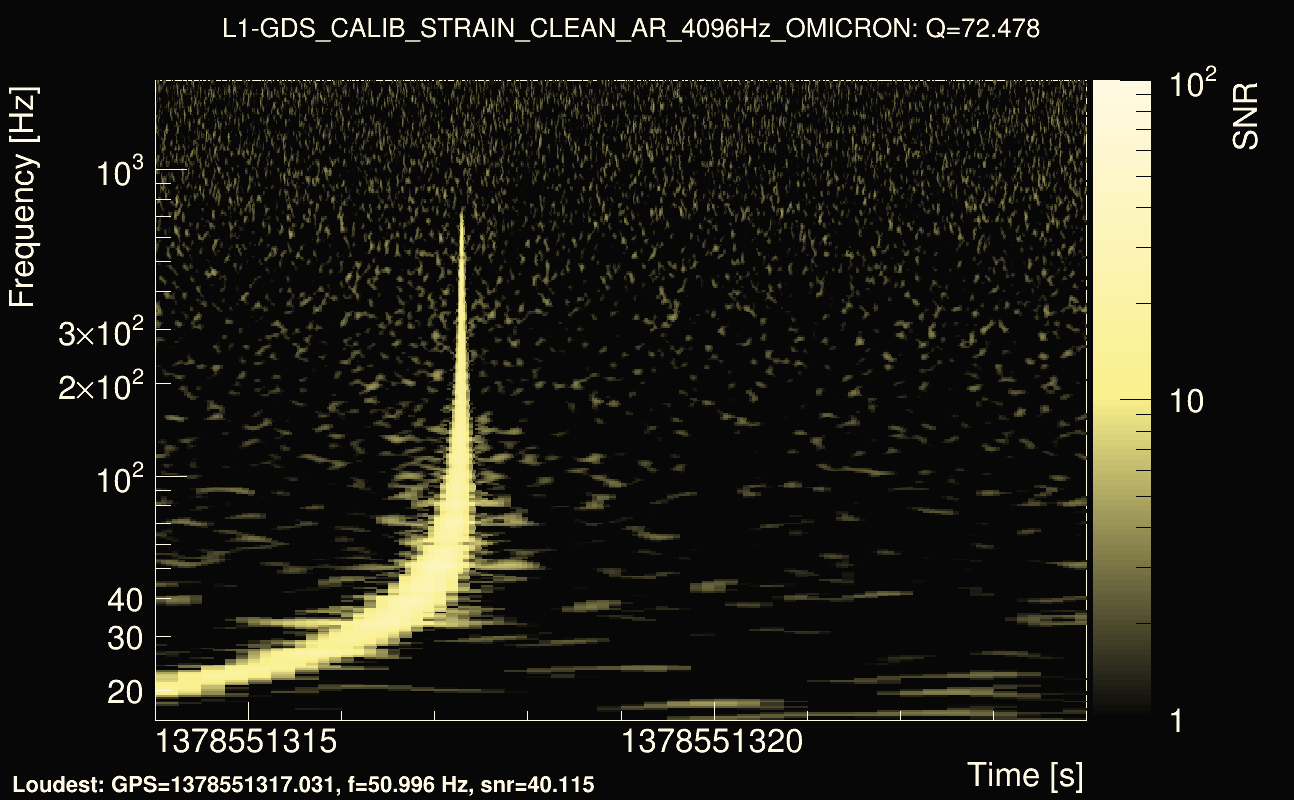 Omicron map Q4, det1, 1378551319