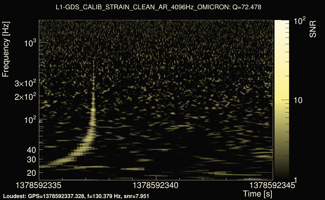 Omicron map Q4, det1, 1378592340